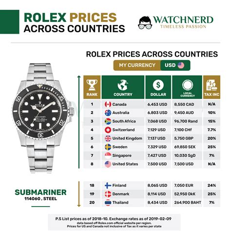 rolex preis orginalm|rolex uhren preisliste.